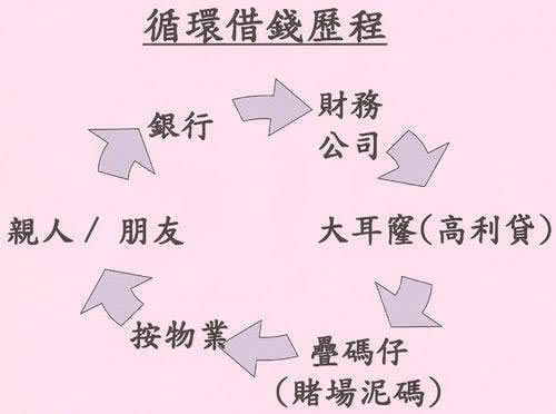平台提现不成功平台提款老失败 处理策略(图)