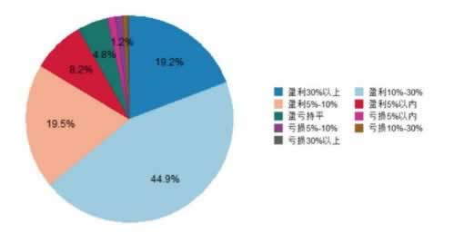 被黑有追回来的吗钱取回的方法 解决策略(图)